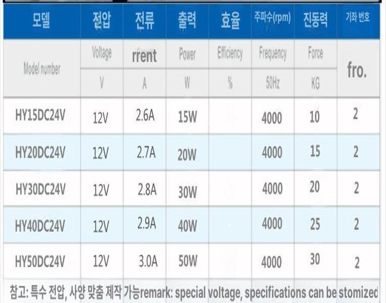 바이브레타 모터 시멘트 콘크리트 진동기 산업용 다짐기 24V 15W 속도 조절 포함 - 상세 이미지 4