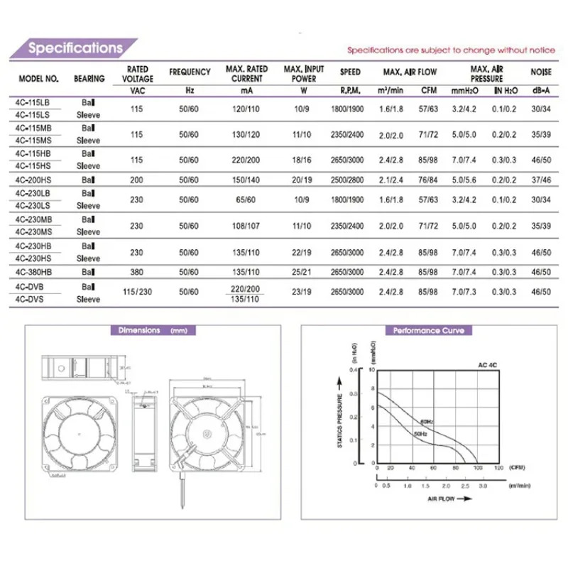 JFG 비소닉 4C-380HB 25/21W 380V 12038 12CM 냉각팬