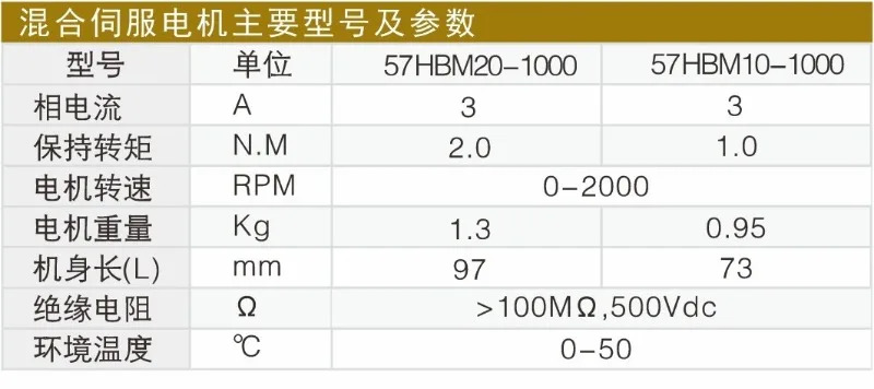 Leisai Technology 573HBM 시리즈 573HBM10 573HBM20 3상 하이브리드 서보모터
