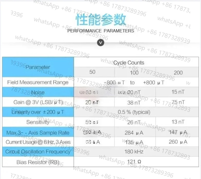 PNI RM3100 지자기 센서 모듈 삼축 자기장/전나침반/SPI