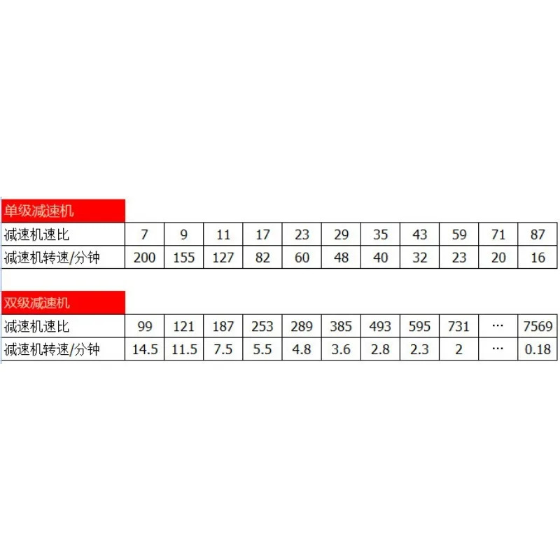 BWD 3 - 29-5.5 KW Changwu 사이클로이드 핀 기어 감속기 BWD3 23-7.5 출력축 55