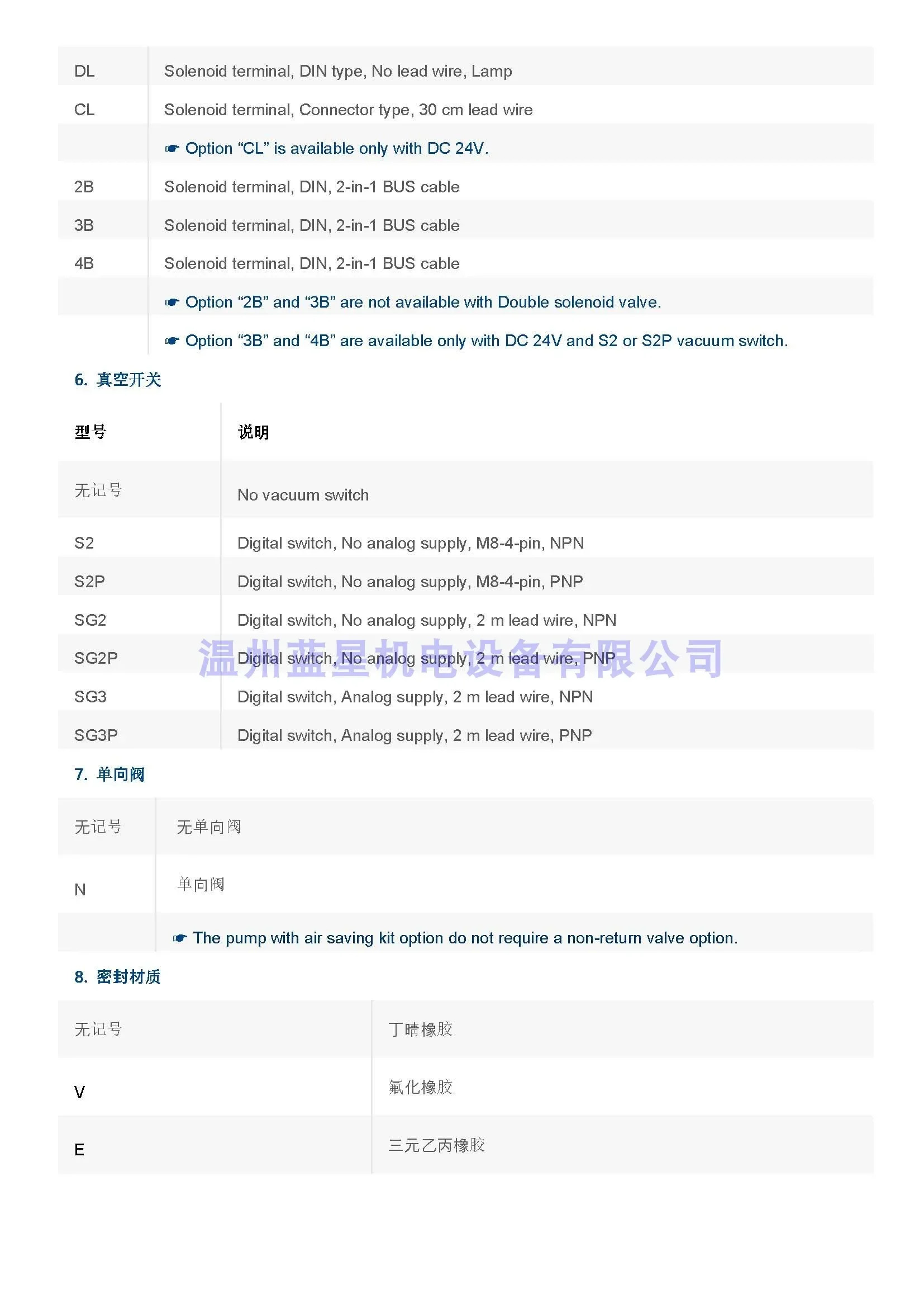 2025.4VMECA 진공 발생기 VTC3132-2 에서