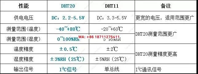 10 PCS DHT20 온도 습도 센서 IIC 디지털 신호 출력 감지 모듈 DHT11 HDS10