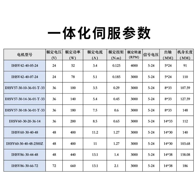 Gemicon IHSV42/IHSV57/IHSV60/IHSV86 통합 서보 드라이브 모터 1PCS