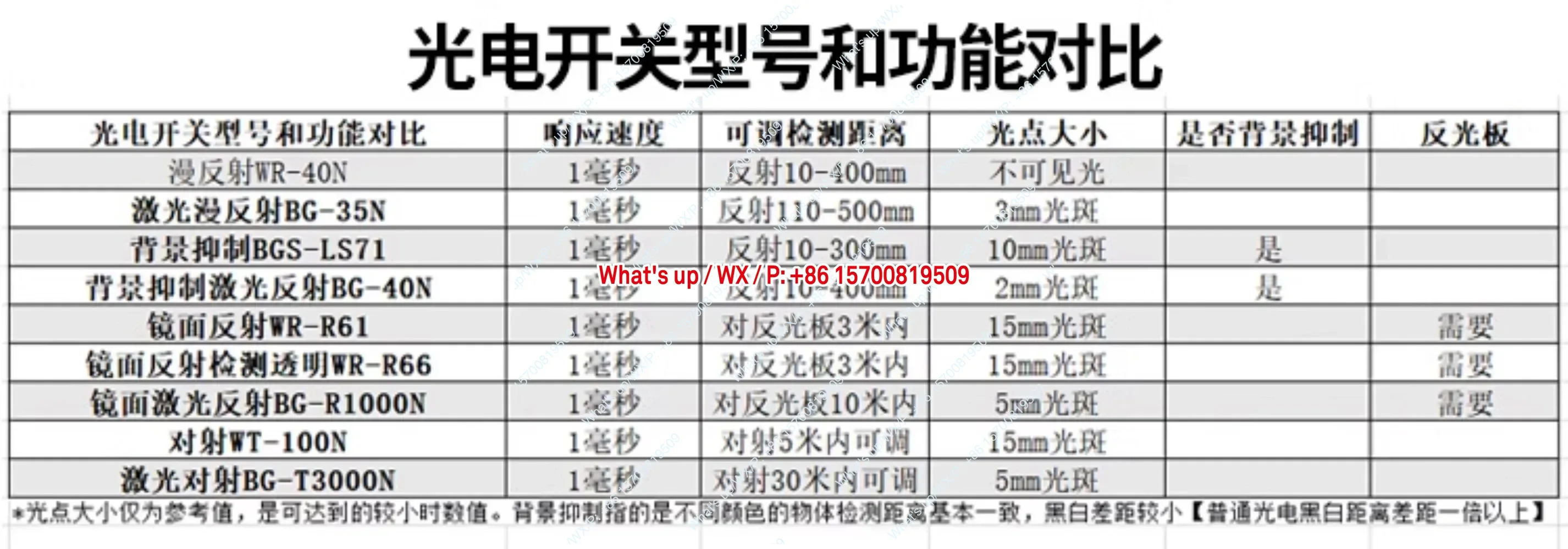 광전센서 BG-20N BG-40N BGX-40NHL 소형 광점 초점 감지