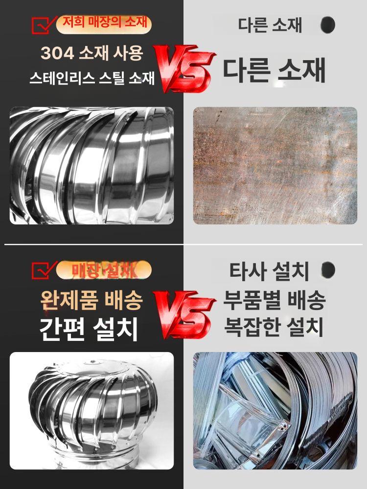 수리용 지붕 배기 벤치레타 벤츄레이 회전식 250 PVC 삽입형 클램프 - 상세 이미지 4