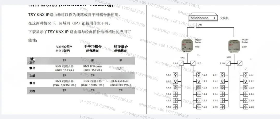 IP 라우터 KNX 인터페이스 다운로더 게이트웨이 KNxip KNXIP
