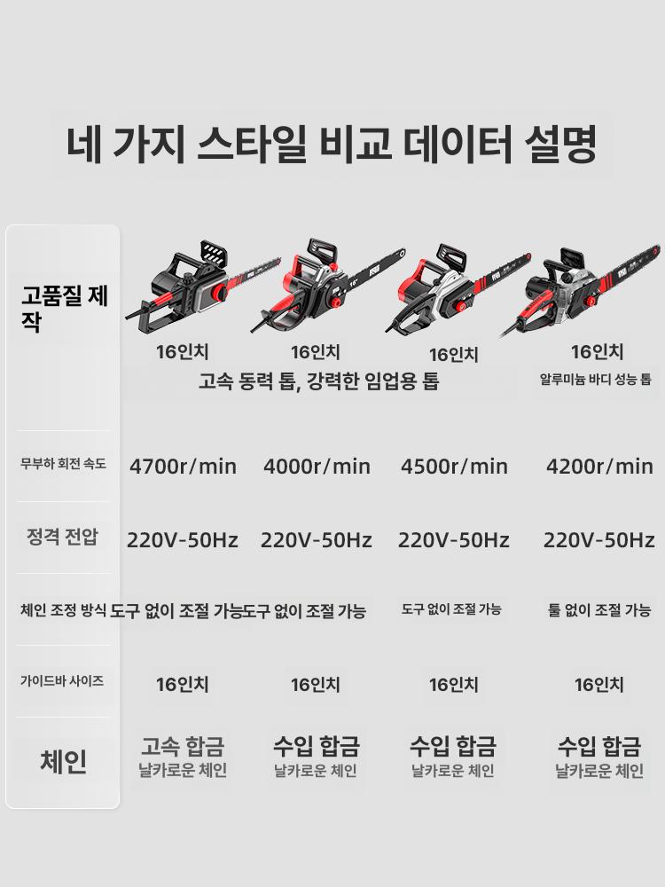 고출력 유선 전기 체인톱 16인치 구성 1체인 엔진톱 329990W 1 이미지 6