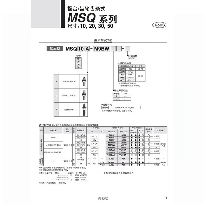 MY3B MY3A 16-100-200-300-400-500-1000-L-H 기계식 로드리스 실린더