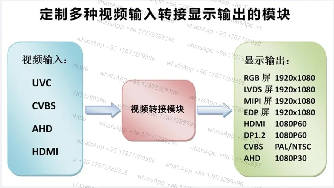 오리지널 UVC 드라이브 프리 USB 카메라 CVBS 비디오 출력 모듈 1080P MJPEG/YUV 호환 포켓 3