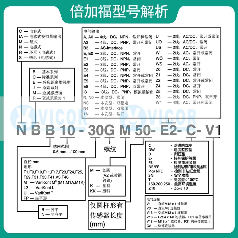 NBB10-30GM호환50-E0 NBN15-30GM호환60-E2-V1 NBN25 Z0 A2 PF 센서 NBN15-30GM호환60-E0 E2 NBN15-30GM호환50-A0 WS