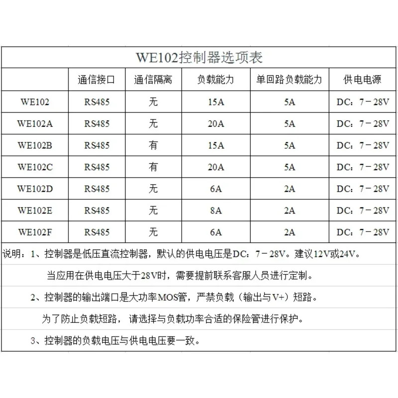 풀 컬러 5050RGB 램프컨트롤러 485 디밍 MODBUS LED 워터 램프 컨트롤러 12V WS2811
