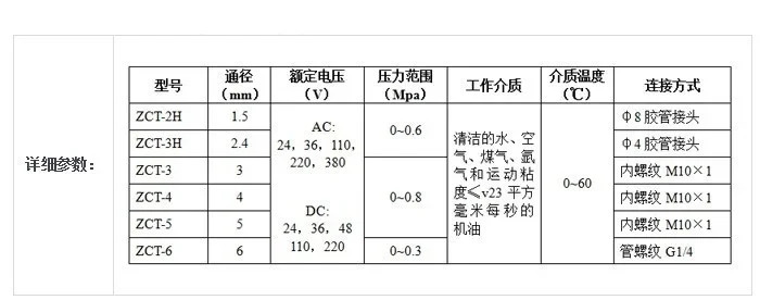 ZCT-3D 솔레노이드 밸브 AC220V 0.1MPA 화학 시약 유기
