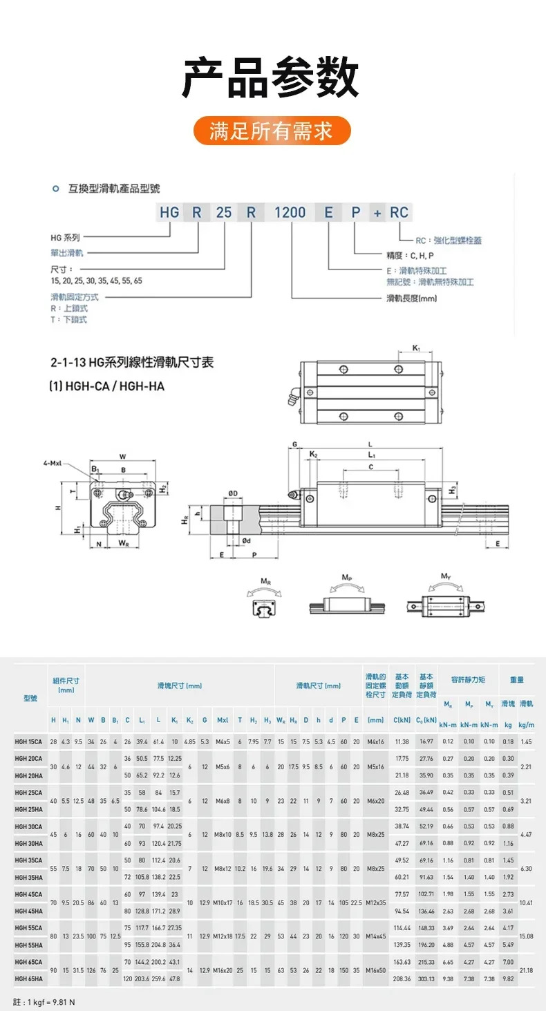 국내 슬라이더 HG15 HGH20 HGW25CA 30 35 45 55 CC