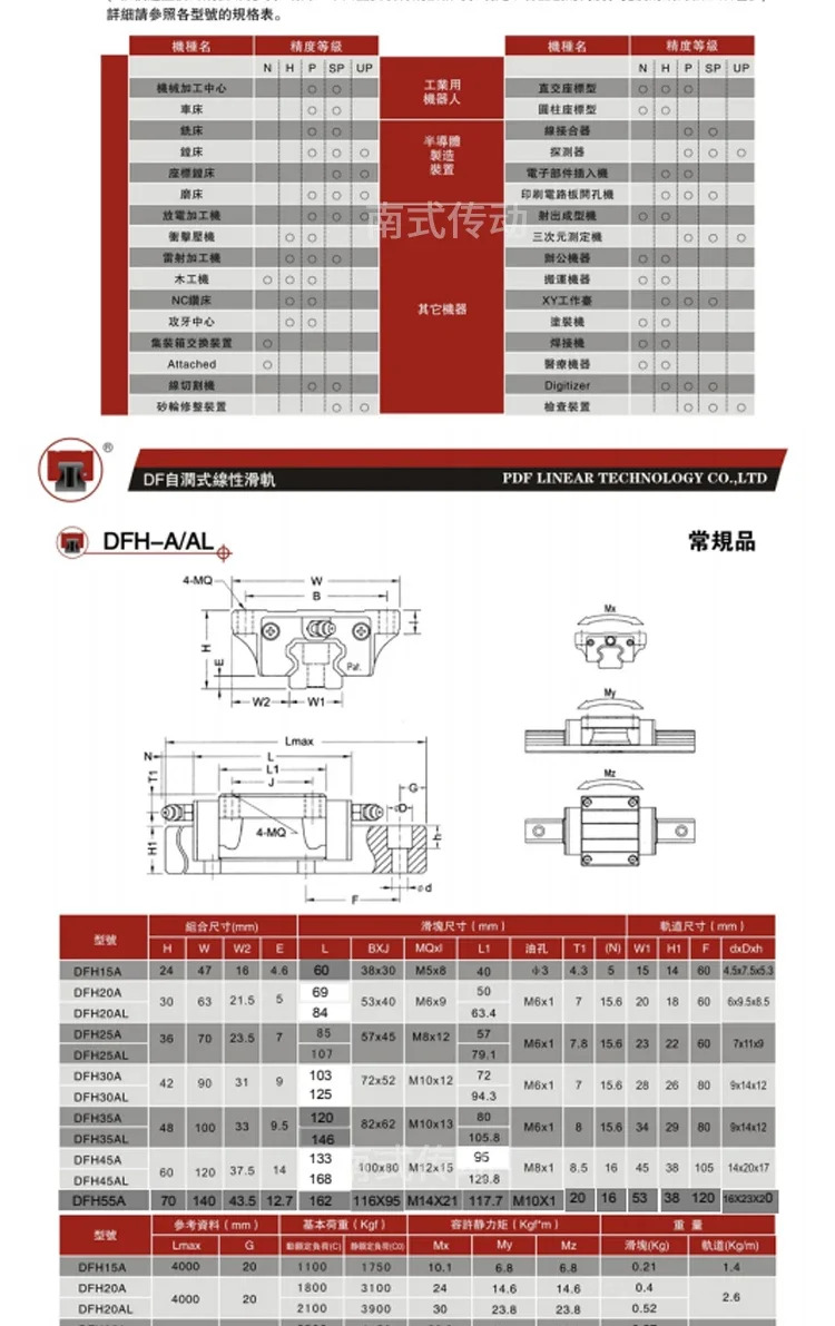 대만 PDF 선형 가이드 슬라이더 DFH DFS 15A 20A 25A 15B 20B 25B 35B 베어링 강철