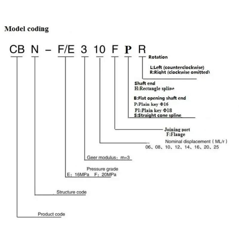 펌프 CBN-F304-FPR/L 기계식 기어 CBN-F306-FPR/L 고압 오일 CBN-F308/F310-FPR/L 1개