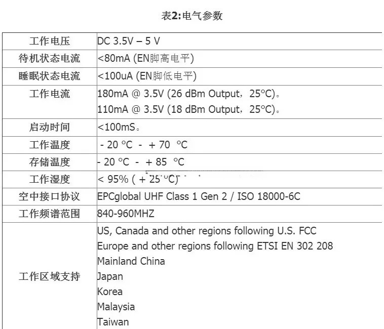 UHF RFID 리더 모듈 안테나 통합 26dBm 전태그 3 TTL to USB