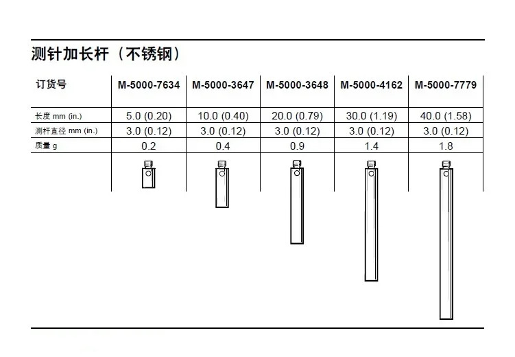 Renishaw 스타일러스 연장 로드 A-5004-7611은 이전 모델 M-5000-7779 연장을 대체