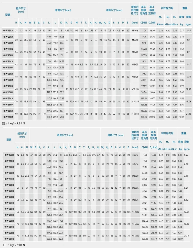 국내 슬라이더 HG15 HGH20 HGW25CA 30 35 45 55 CC