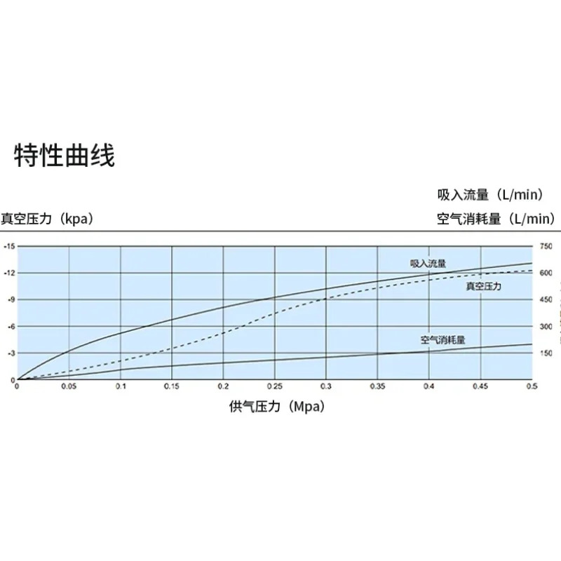 산업복합 진공 비 마킹 공압 흡입 컵 SCG-10MA-SF40/60-40/50UMS 이젝터