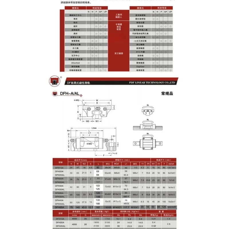 대만 PDF 선형 가이드 슬라이더 DFH DFS15B 20A 25B 30A 35B 45BL BS AL AS