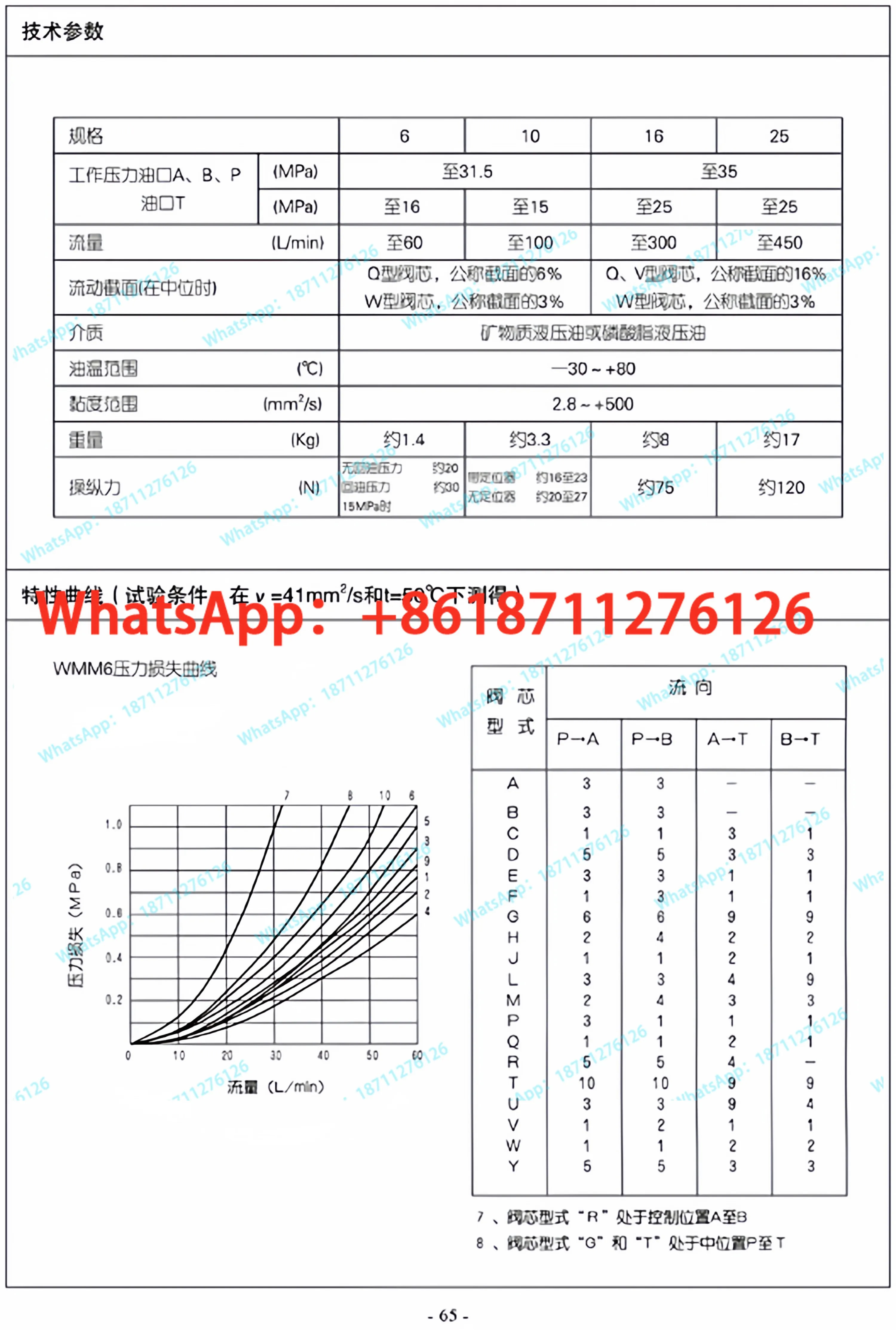 유압식 수동 방향 제어 밸브 4WMM6E50B/F