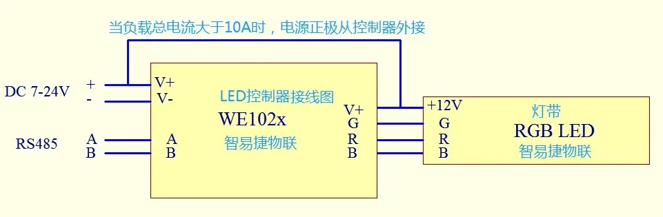 풀 컬러 5050RGB 램프컨트롤러 485 디밍 MODBUS LED 워터 램프 컨트롤러 12V WS2811