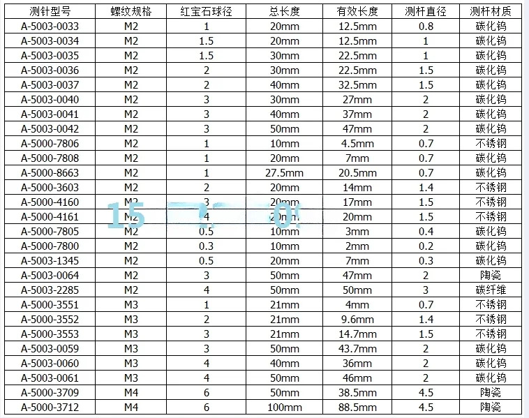 Renishaw 스타일러스 연장 로드 A-5004-7611은 이전 모델 M-5000-7779 연장을 대체