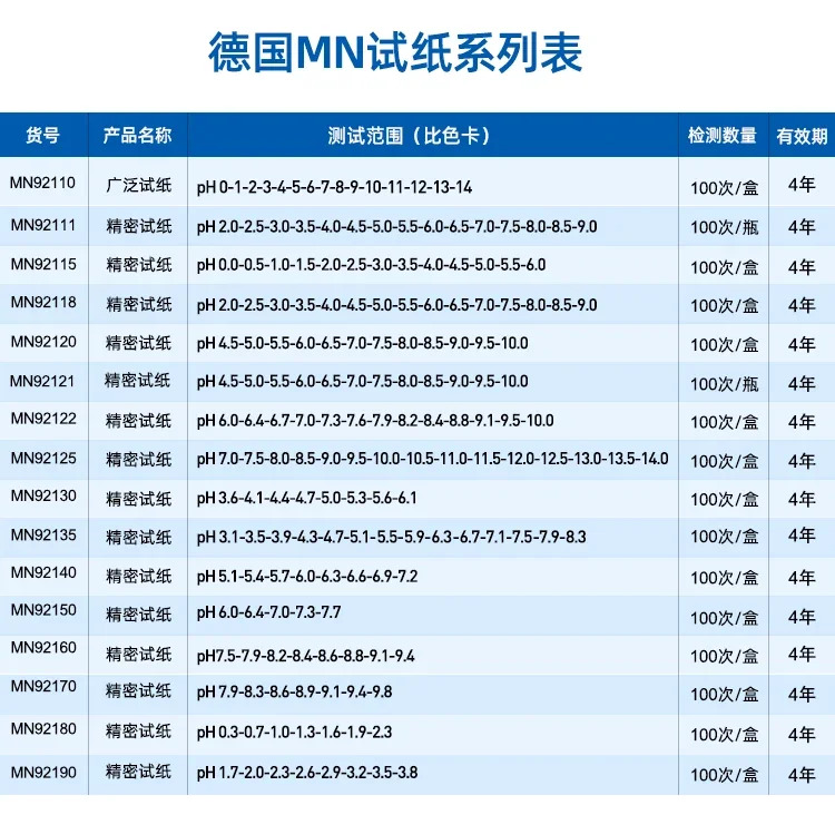 독일 MN92110 92111 pH 시험지 섬유 인쇄 염색 화장품