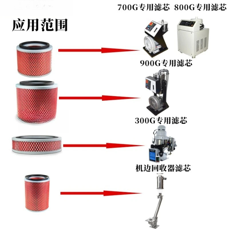 필터 요소 SAL-300G-700G-800G 메쉬 호퍼 공급