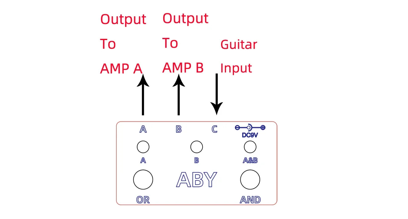 DIY 수제 기타 이펙트 ABY 라셀렉터 AB 점퍼 패시브