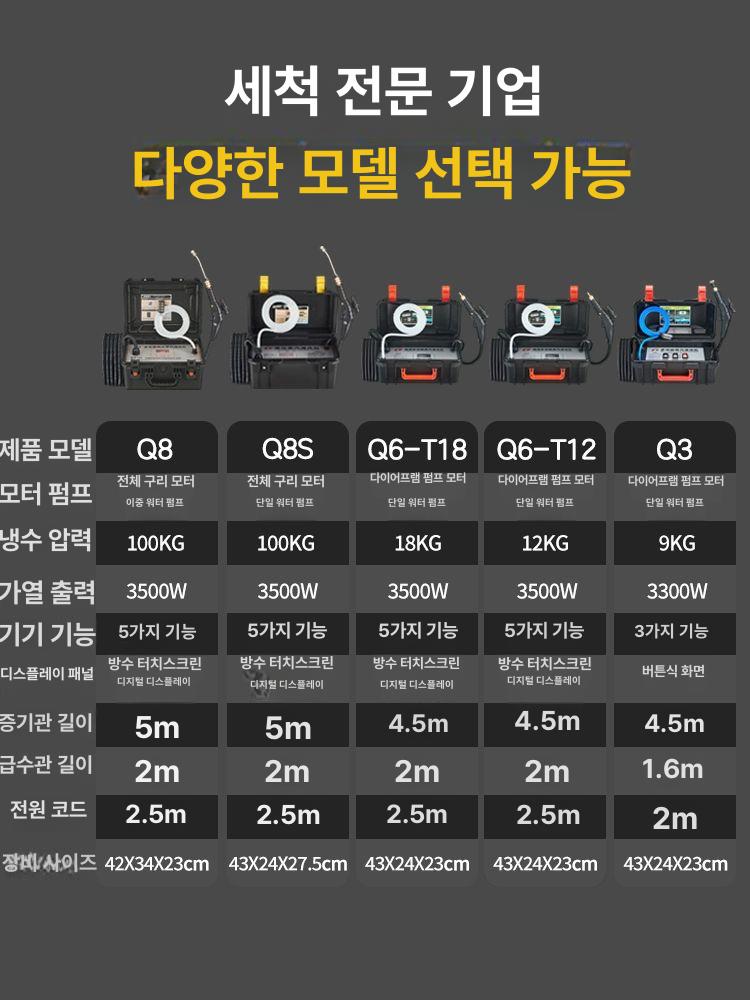 고압 스팀기 후드 세척기 청소기 주방 침대 휴대용 - 상세 이미지 3