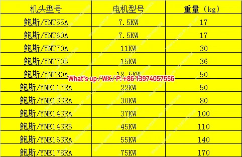 영구자석 주파수 변환 스크류 에어 컴프레서 헤드 YNT55A 70B 70A 80A 펌프