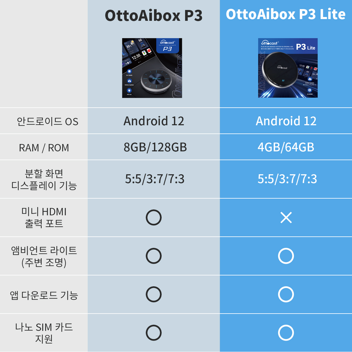 오토캐스트 P3lite AI 박스 무선 안드로이드 오토 올인원 차량용 스틱 PC 이미지 8
