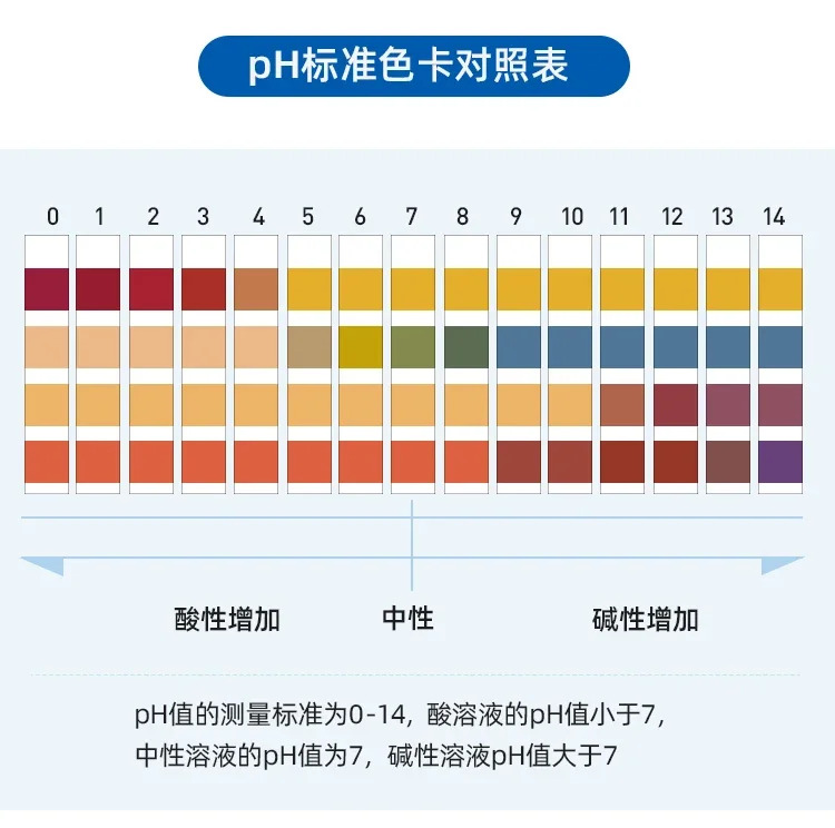 독일 MN92110 92111 pH 시험지 섬유 인쇄 염색 화장품