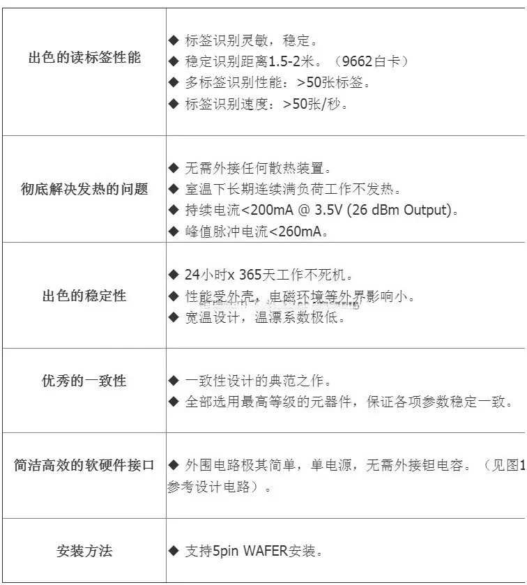UHF RFID 리더 모듈 안테나 통합 26dBm 전태그 3 TTL to USB