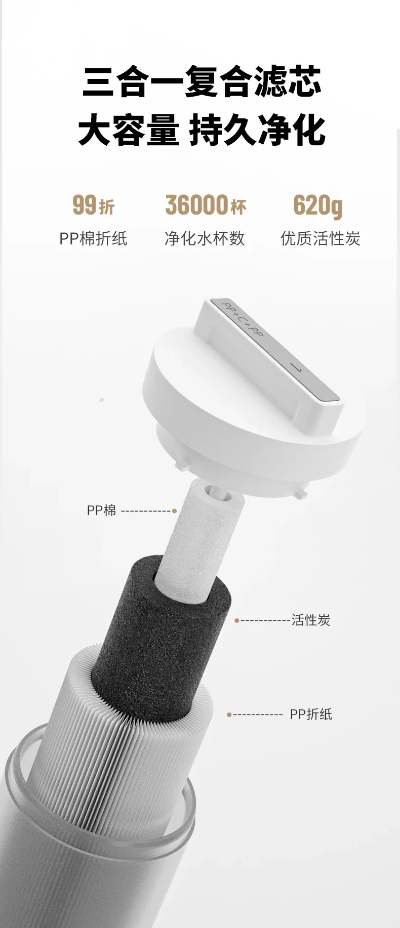 No.1 복합 필터 엘리먼트 불순물 필터링 잔류염소 PP활성탄S106/S130/S100 적가능