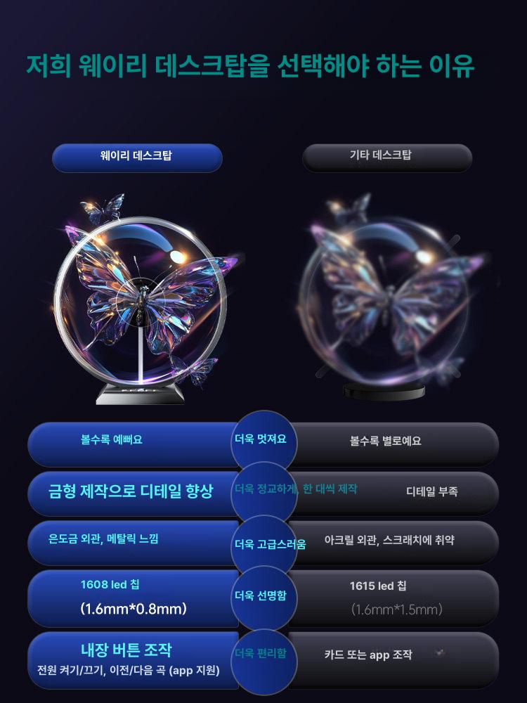 3d 홀 입체 영상 팬 광고 디스플 프로젝터 데스크탑 매장 이미지 모델 블루투스 - 상세 이미지 3