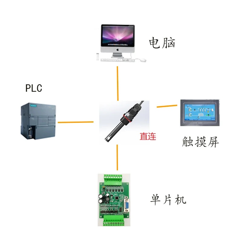 EC-M 온라디지털 전도도 전극 측정기 센서 485 4-20mA