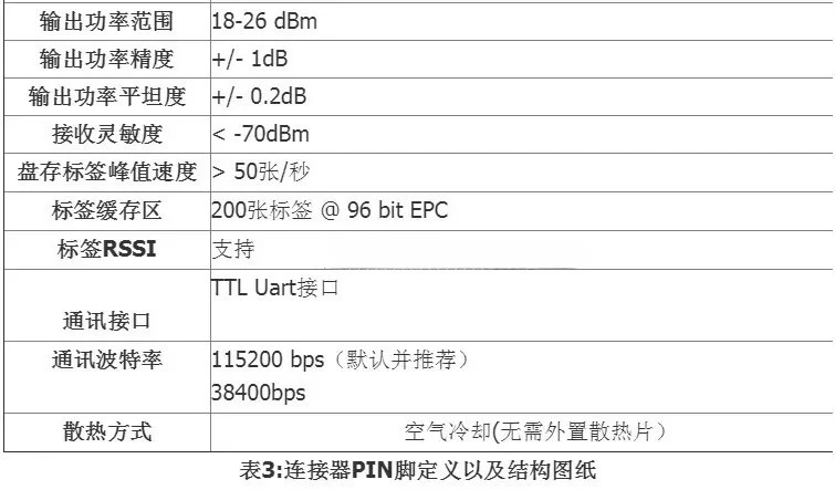 UHF RFID 리더 모듈 안테나 통합 26dBm 전태그 3 TTL to USB