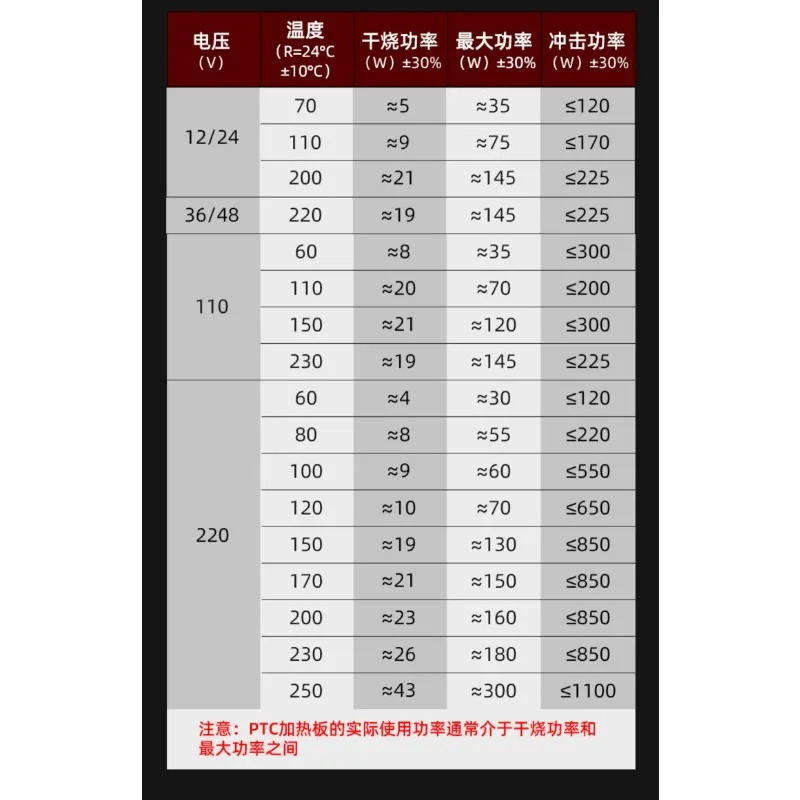 초장형 확장형 200 x 21 5mm 220V 60-270도 일정 온도 PTC 세라믹 히팅 엘리먼트 전기 히터