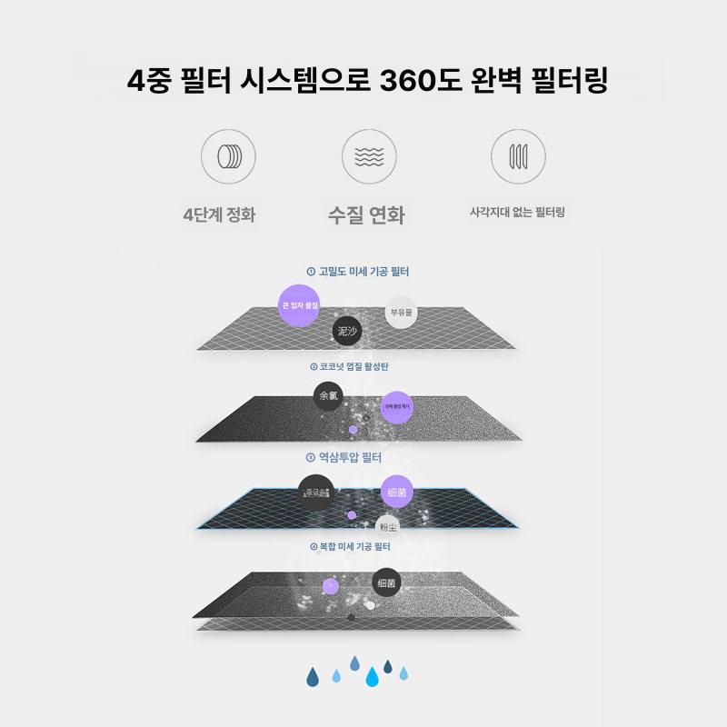 반려동물 급수기 고양이 강아지 자동 정수기 분수형 급수기 - 상세 이미지 2