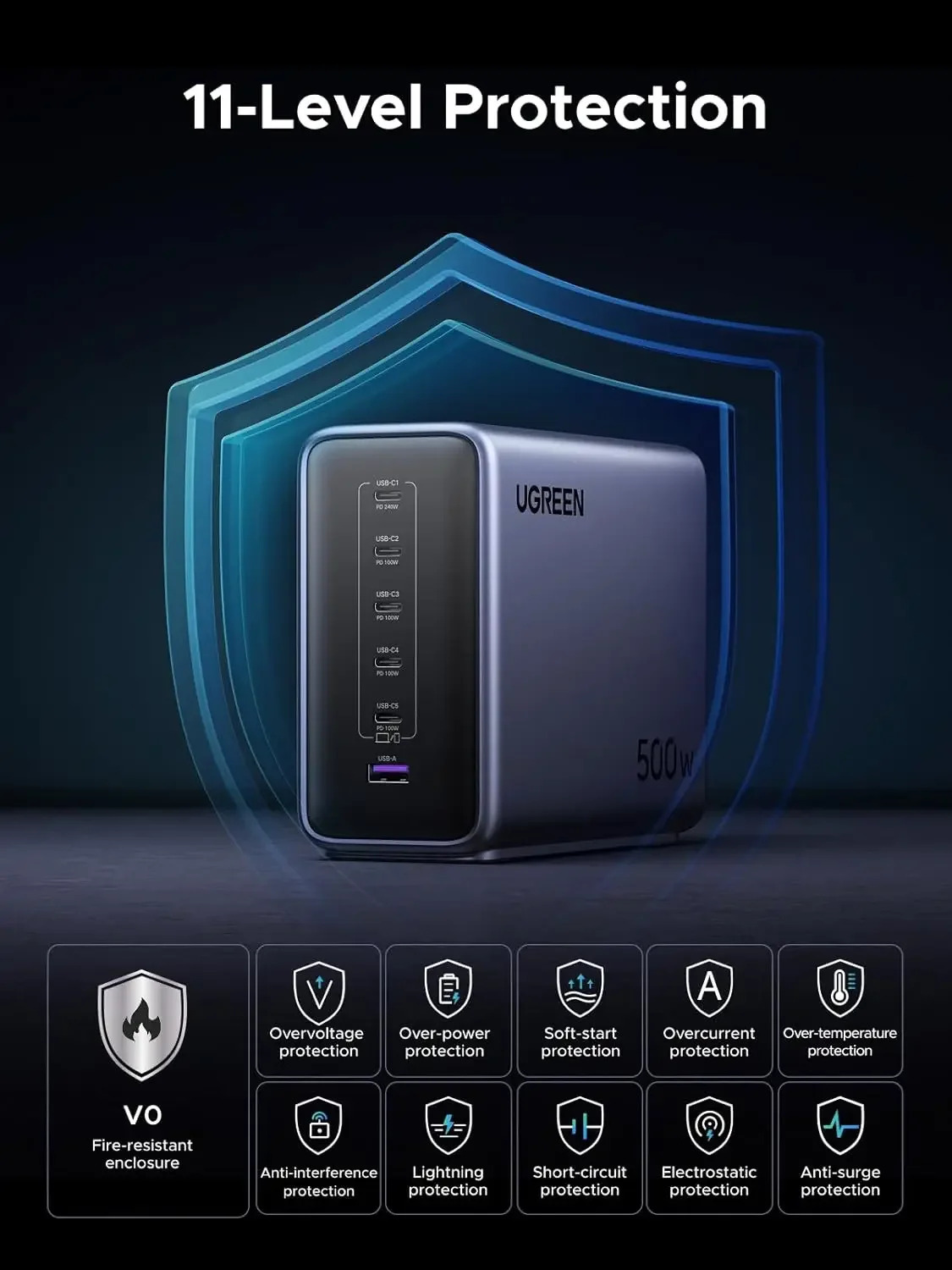 UGREEN Nexode 500W GaN 고속 충전 스테이션 6포트 USB C  A 스마트 온도 제어 벽면 충전기 노트북 휴대폰용