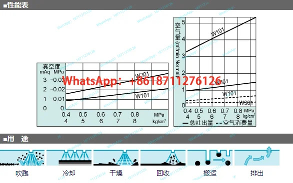 일본 OSAWA 오사와 W101-III-TH 공압 진공 건 커넥터 W1-8 W101-III 포장