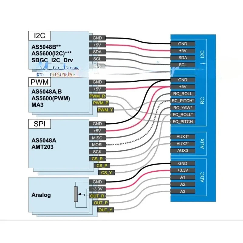 코드 AS5600 값 인코더 세트 PWM/i2c 인터페이스 정밀 12비트 브러시리스 팬/틸트 모터 응용