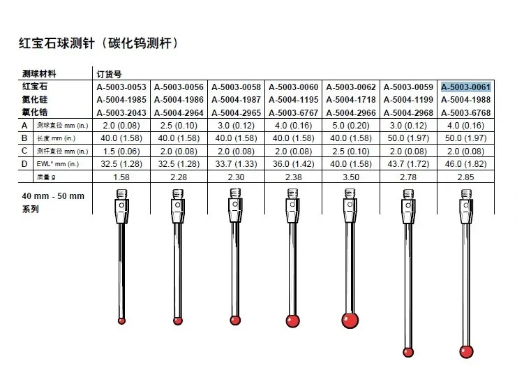 0061 카바이드 로드 영국 Renishaw 스타일러스 A-5003-0061 CMM