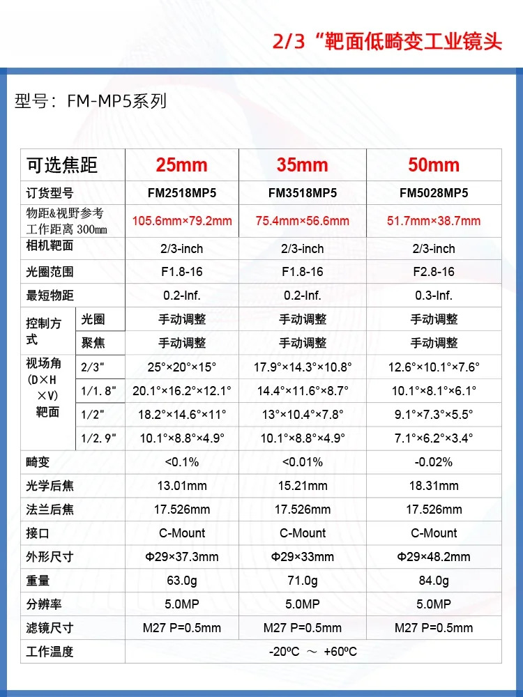FM-MP5 산업렌즈 2/3 카메라 C 포트 광각 8mm12mm16mm20mm25mm50mm 저왜곡 렌즈 500만