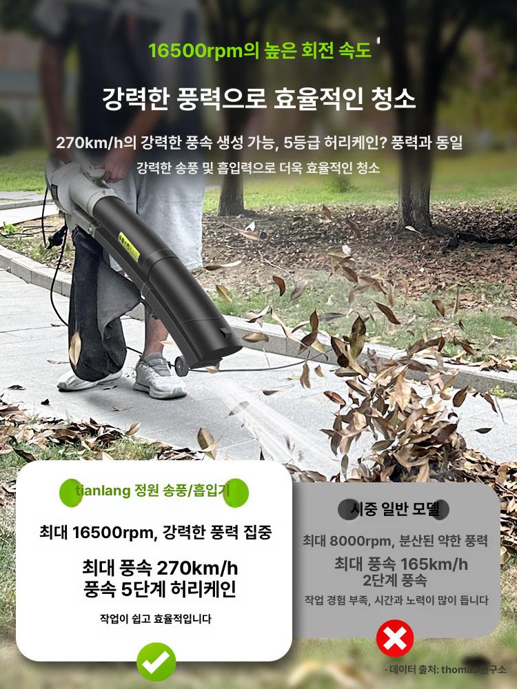 3200w 전기 낙엽 강력 청소 충전식 고압 흡입기 유선송풍기 코드 부숴 - 상세 이미지 5