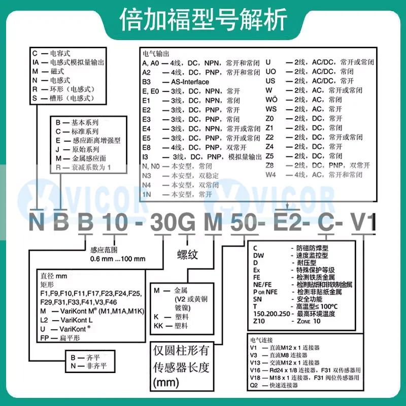 NBB5-18GK50-E2 NBN8-18GK50-E0 페퍼롤푸크스 센서 NBB5-18GK50-E0 E2 W0 Z0 NBN8-18GK50-E2 NBN15-30GK50-E2