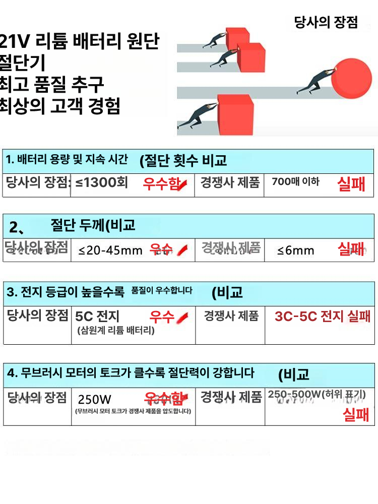 충전식 자동 리턴 트랙 가죽절단기 천 의류 원단절단기 기계 스마트재단기 - 상세 이미지 3
